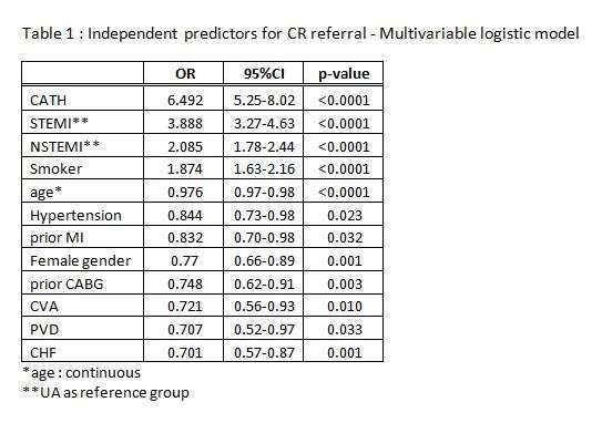 table 1.